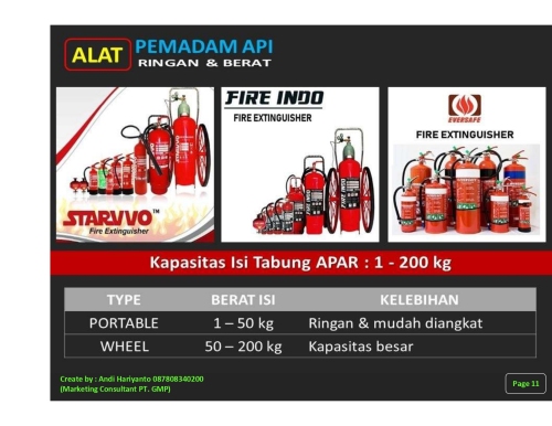 Agen Alat Pemadam Kebakaran Harga Terbaik Di Bandung Jawa Barat