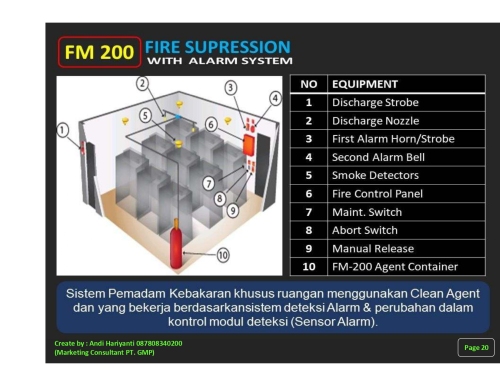 Pasang Kitchen Fire Suppression System Harga Terbaik Di Bandung Jawa Barat